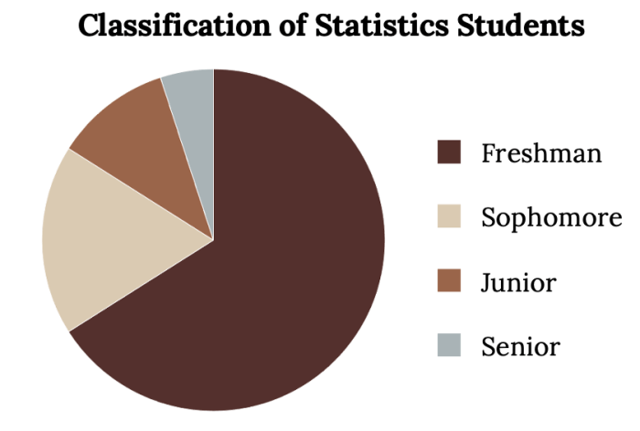 Lesson 1.2 displaying categorical data