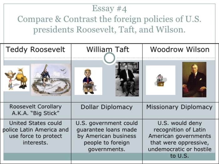 Similarities between taft and roosevelt