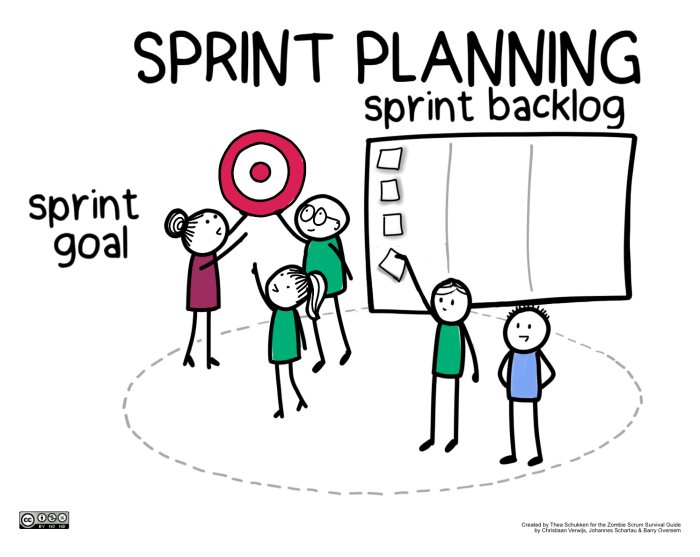 Sprint scrum agile planejamento qu