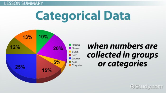 Lesson 1.2 displaying categorical data