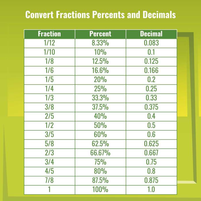 What percent of 40.4 is 50.5