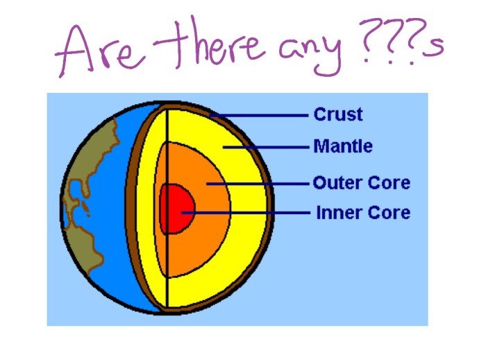 Color by number layers of the earth