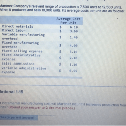 Martinez company's relevant range of production