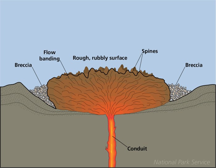 Which statements accurately describe volcanic landforms check all that apply