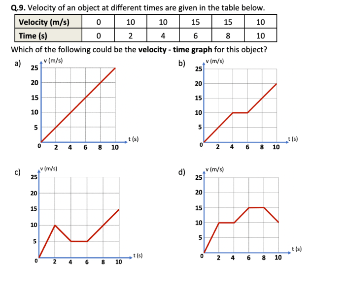 Gizmo distance time and velocity time graphs