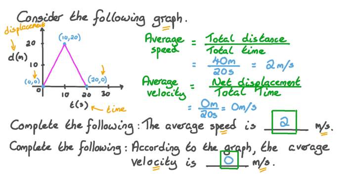 Heather and matthew walk with an average velocity of 0.98