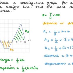 Gizmo distance time and velocity time graphs