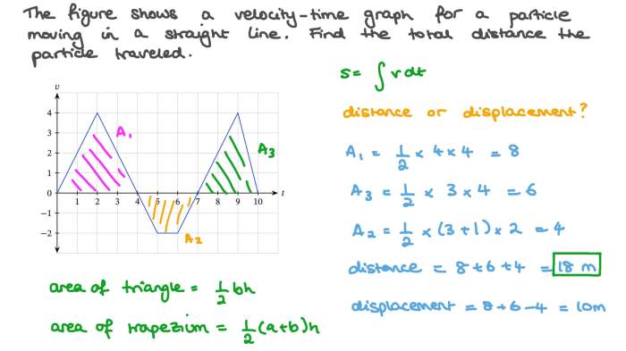 Gizmo distance time and velocity time graphs